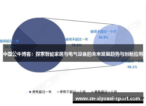 中国公牛博客：探索智能家居与电气设备的未来发展趋势与创新应用