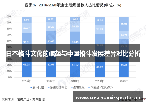 日本格斗文化的崛起与中国格斗发展差异对比分析