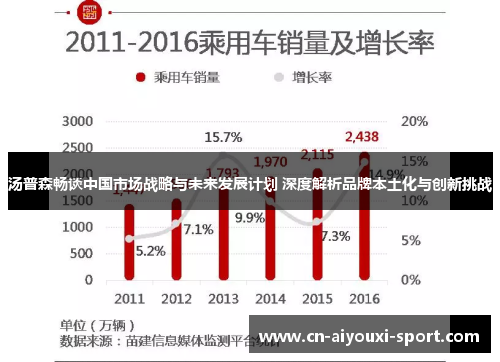 汤普森畅谈中国市场战略与未来发展计划 深度解析品牌本土化与创新挑战