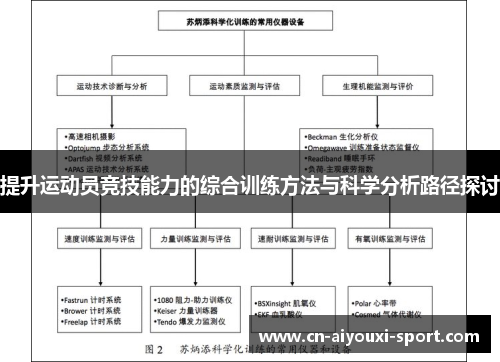 提升运动员竞技能力的综合训练方法与科学分析路径探讨